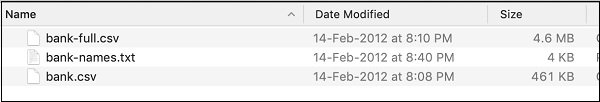 Logistic Regression in Python – Getting Data