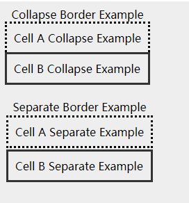 CSS table border-collapse property