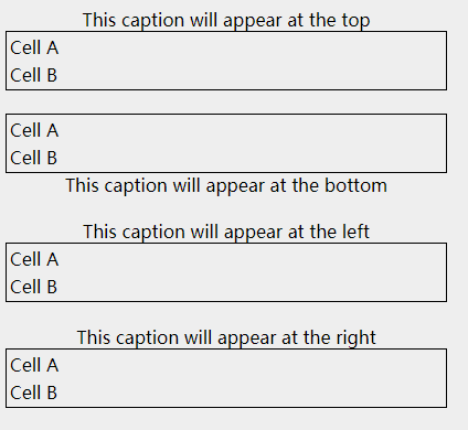 CSS Table caption-side Property