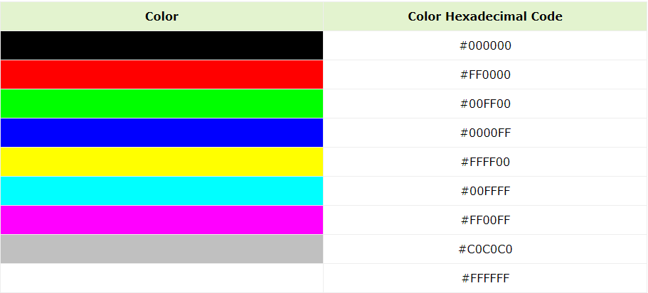 CSS Color