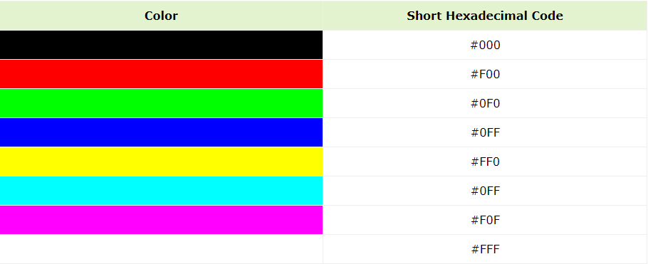 CSS Color