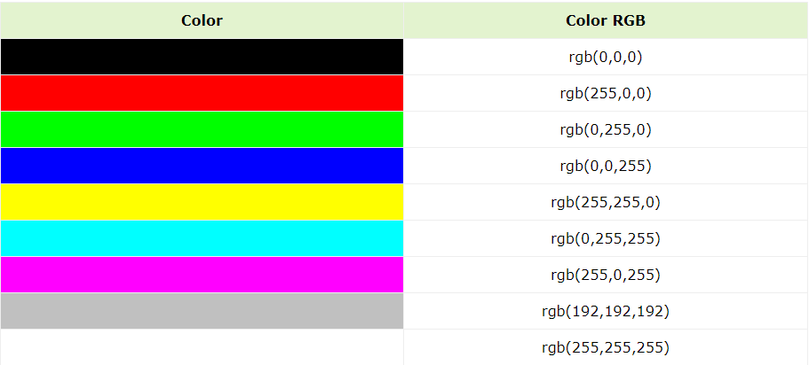 CSS Colors