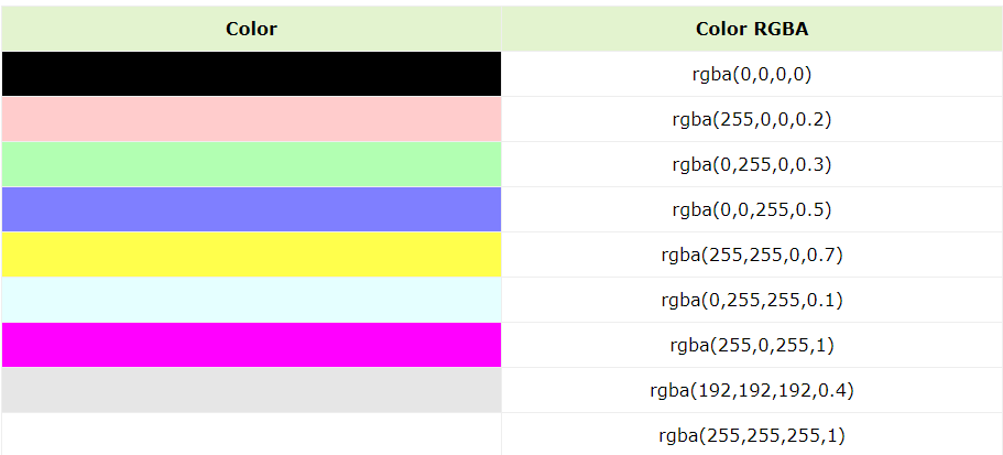CSS Color