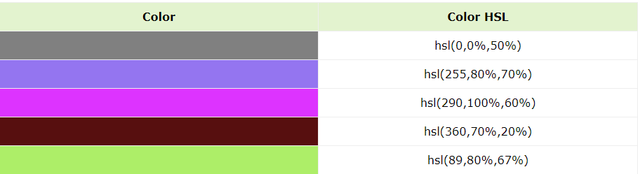 CSS Color