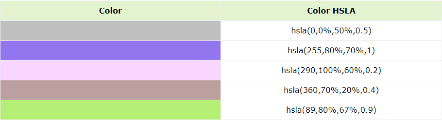 CSS Colors
