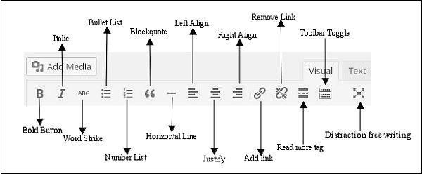 WordPress Add Page