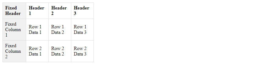 CSS Scrollable Table