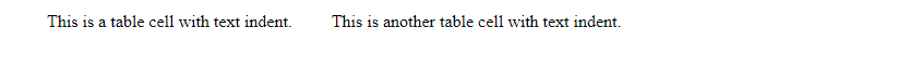 CSS Text Indent Two Characters