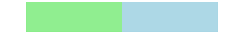 CSS Style Adaptive Resolution